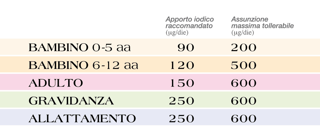 fasce det