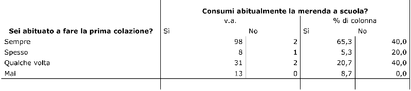 tv1.consumi abitualmente