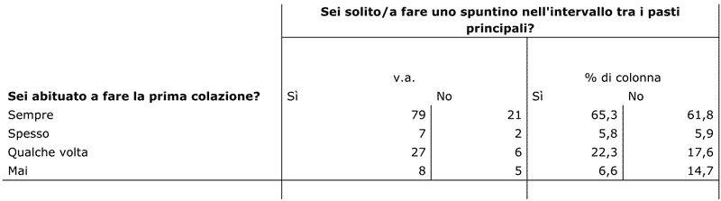 tv2.sei solito